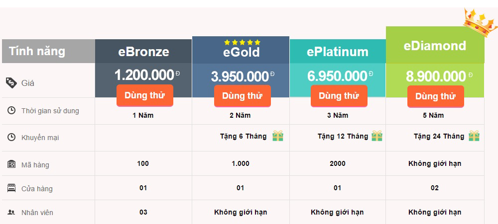 tâm lý giá trong kinh doanh online
