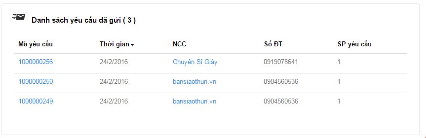 danh sach yeu cau