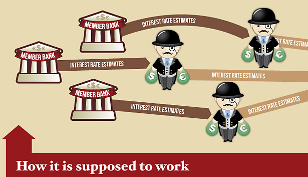 Những Ngân Hàng trót tay nhúng chàm