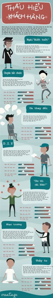(Infographic) Thấu hiểu khách hàng