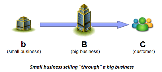 B2B2C là gì Xu hướng chuyển đổi mô hình kinh doanh từ B2B sang B2B2C