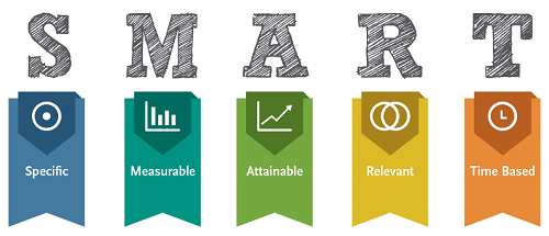 Nguyên tắc SMART trong kinh doanh