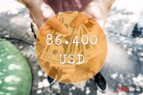 Bài học về thời gian với 86.400 đô phải tiêu xài trong mỗi ngày