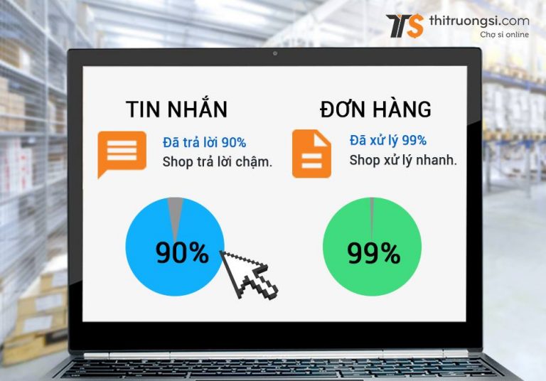 them thong tin xu ly tin nhan don hang cua Nha cung cap