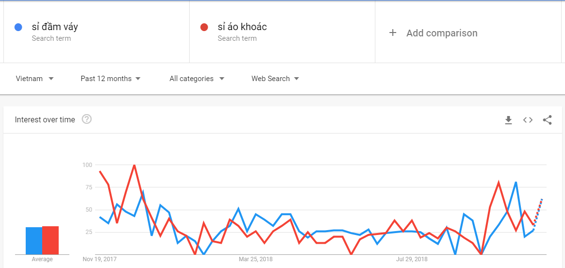 google-trends-4