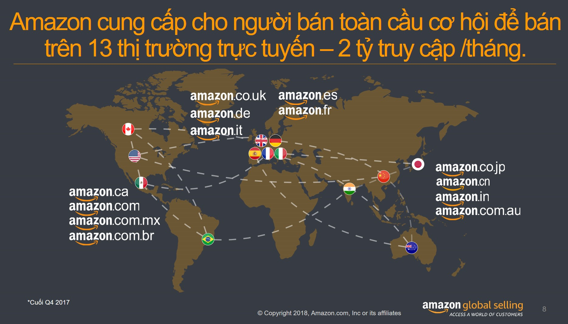 amazon