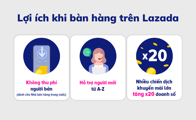 Lợi ích khi bán hàng trên Lazada